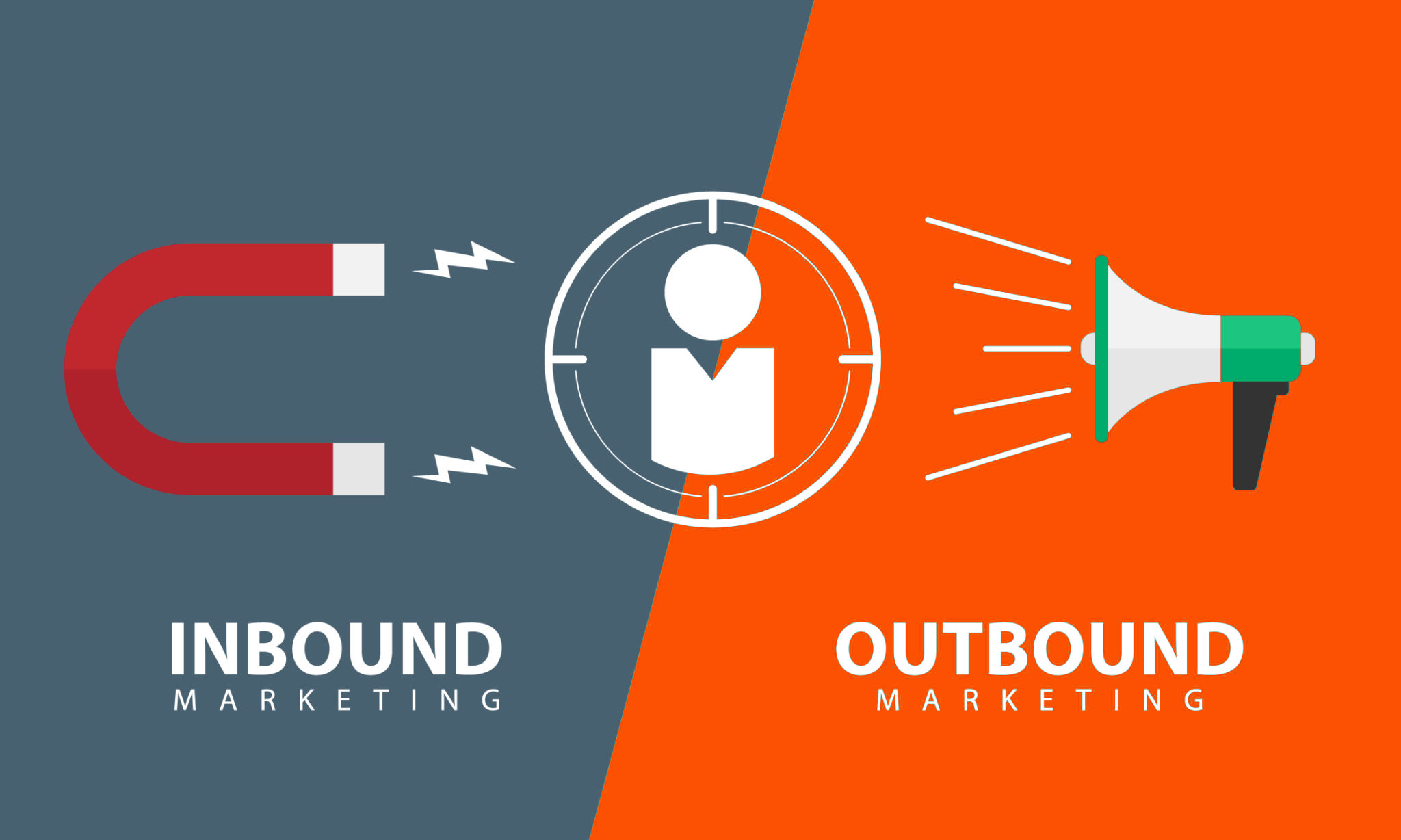 inbound marketing outbound